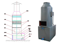 喷淋式除尘器（喷淋塔）