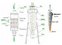 旋风式除尘器设备系列